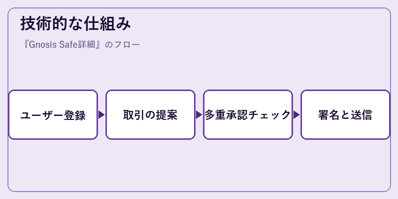 技術的な仕組み
