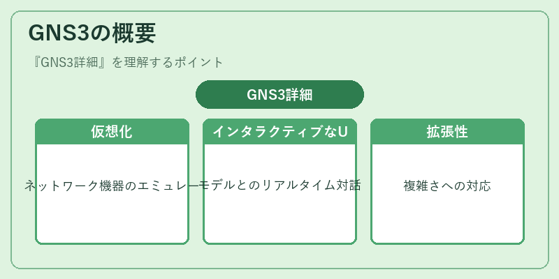 GNS3の概要