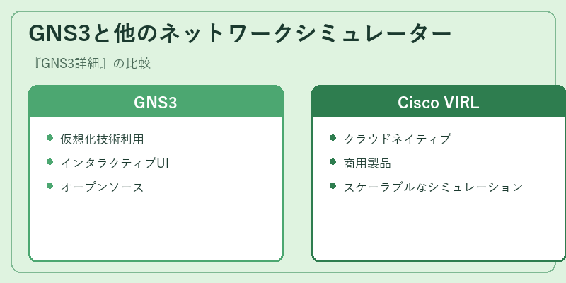 GNS3と他のネットワークシミュレーター