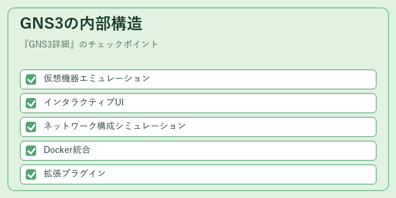 GNS3の内部構造