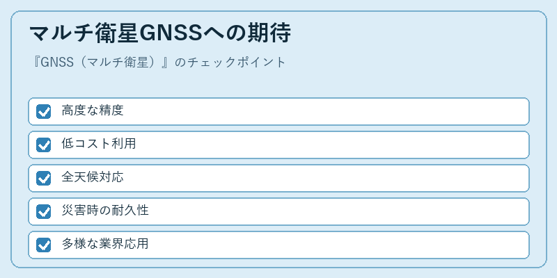 マルチ衛星GNSSへの期待