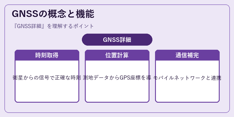 GNSSの概念と機能