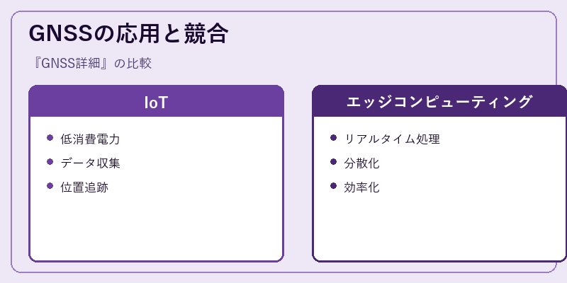 GNSSの応用と競合