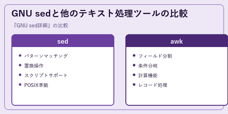 GNU sedと他のテキスト処理ツールの比較