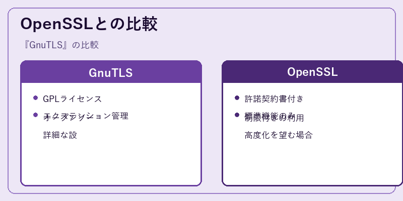 OpenSSLとの比較
