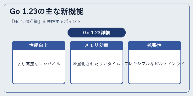 Go 1.23の主な新機能