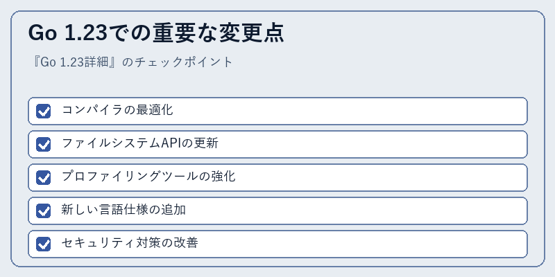 Go 1.23での重要な変更点