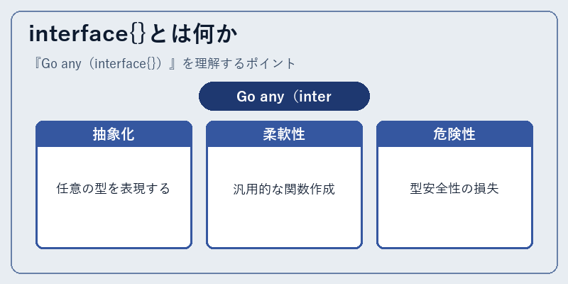 interface{}とは何か