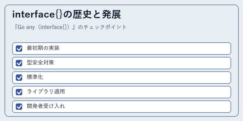 interface{}の歴史と発展