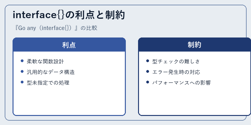interface{}の利点と制約