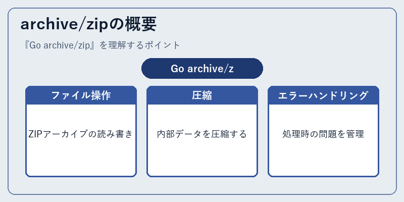 archive/zipの概要