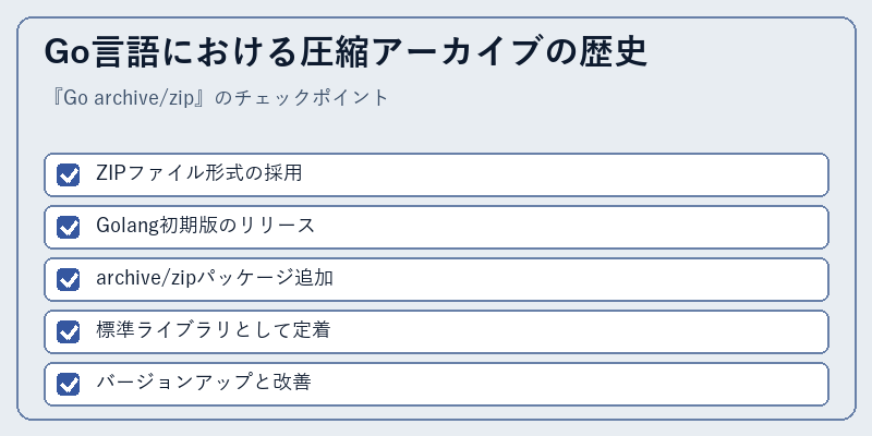 Go言語における圧縮アーカイブの歴史