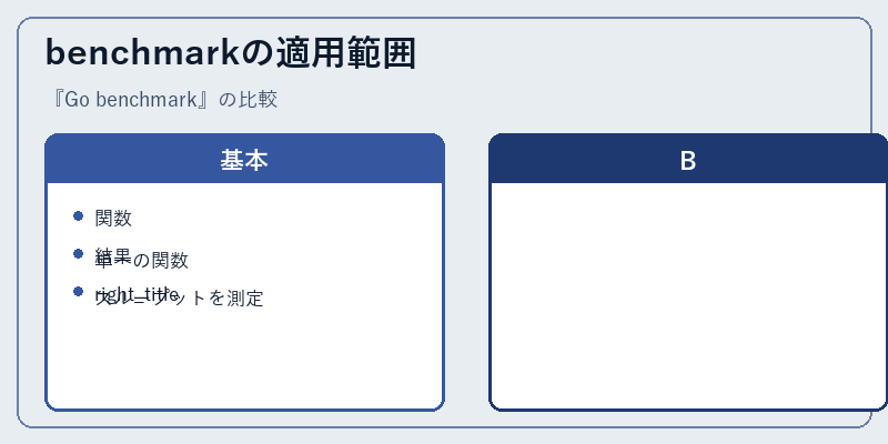 benchmarkの適用範囲