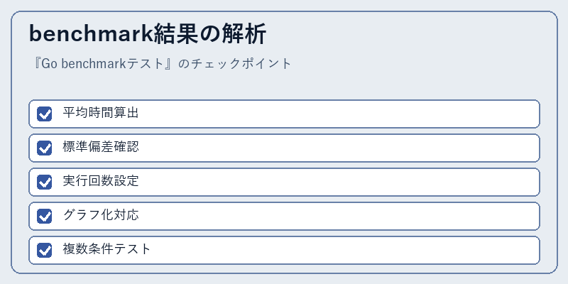 benchmark結果の解析