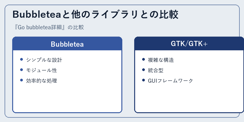 Bubbleteaと他のライブラリとの比較