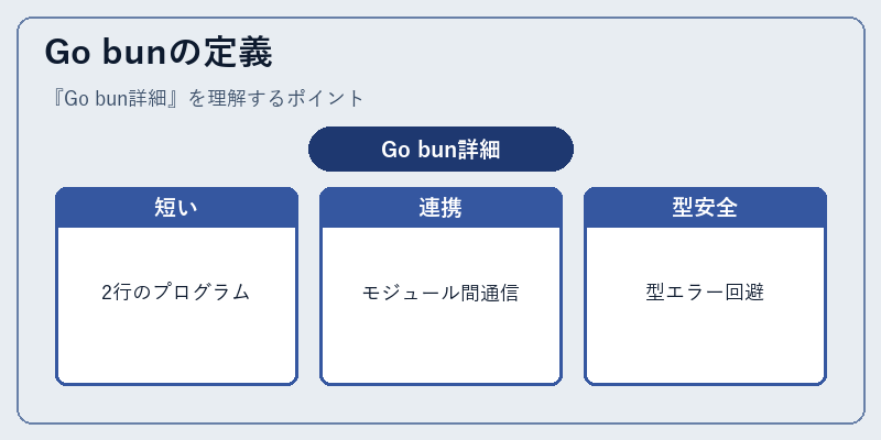 Go bunの定義