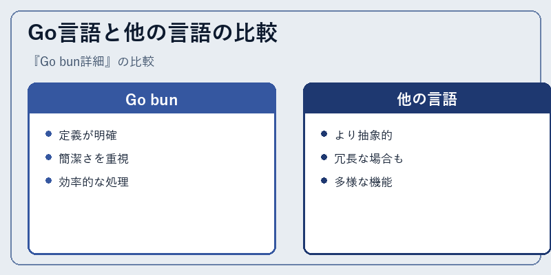 Go言語と他の言語の比較