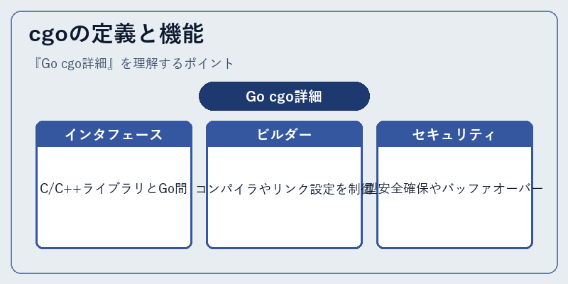 cgoの定義と機能