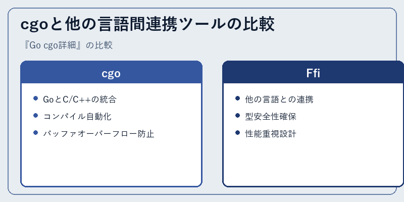 cgoと他の言語間連携ツールの比較
