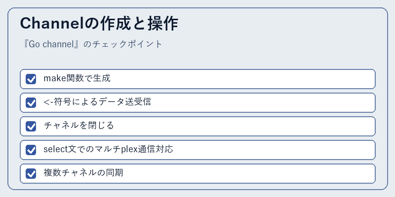 Channelの作成と操作