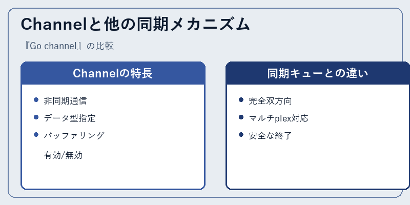 Channelと他の同期メカニズム