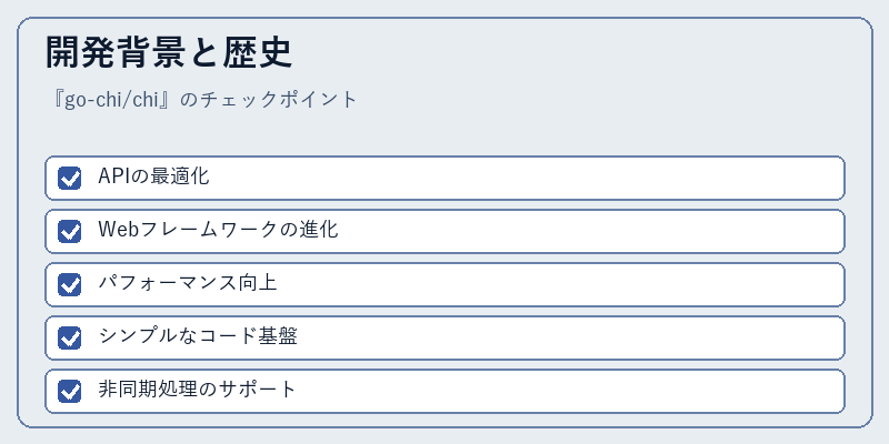 開発背景と歴史