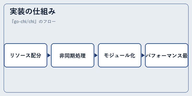 実装の仕組み