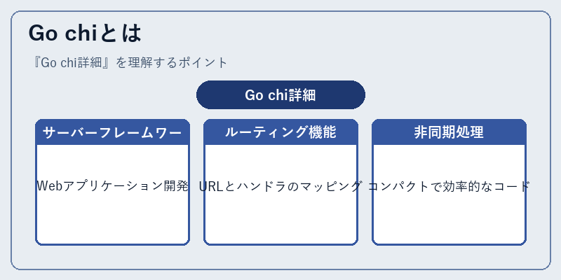 Go chiとは