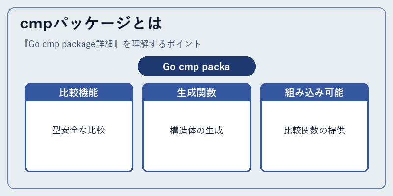 cmpパッケージとは