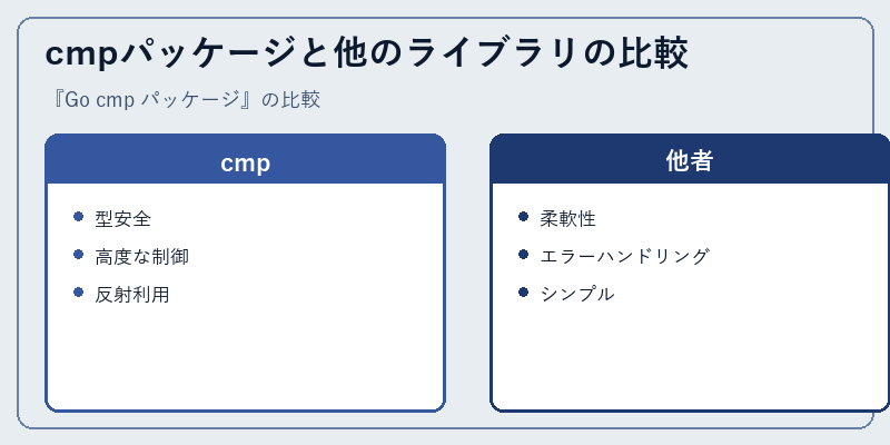 cmpパッケージと他のライブラリの比較