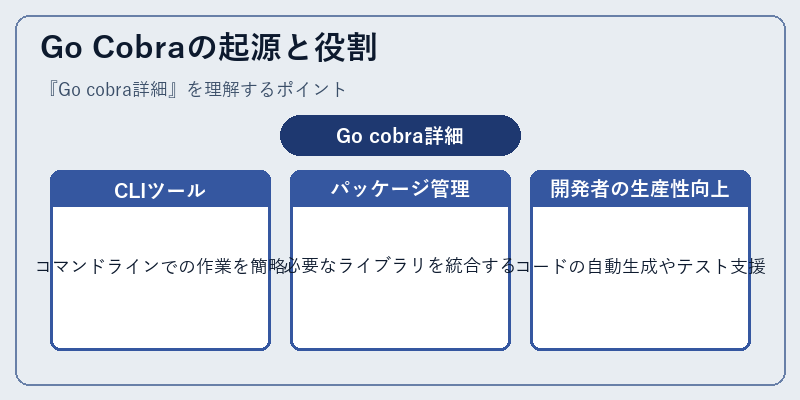 Go Cobraの起源と役割