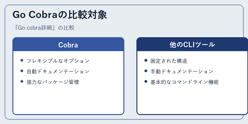 Go Cobraの比較対象