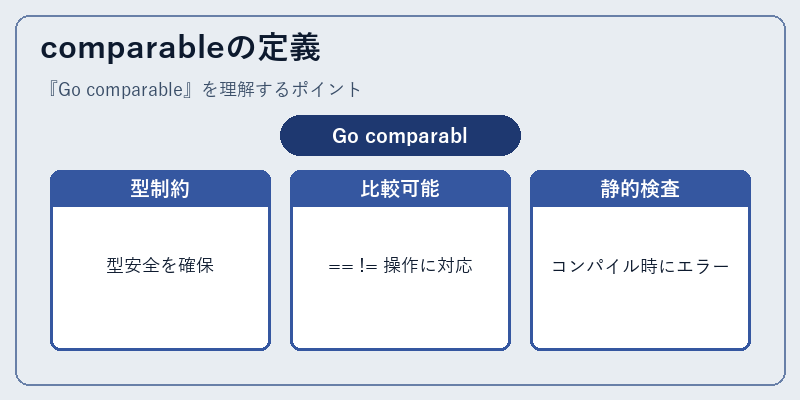 comparableの定義
