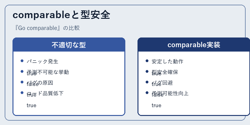 comparableと型安全