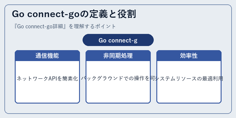 Go connect-goの定義と役割
