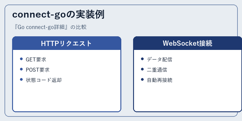connect-goの実装例