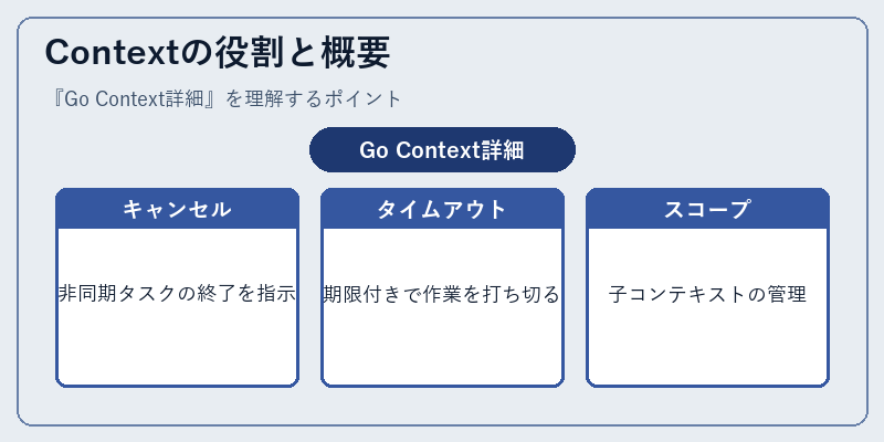 Contextの役割と概要