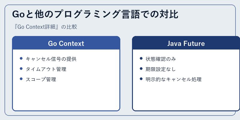 Goと他のプログラミング言語での対比