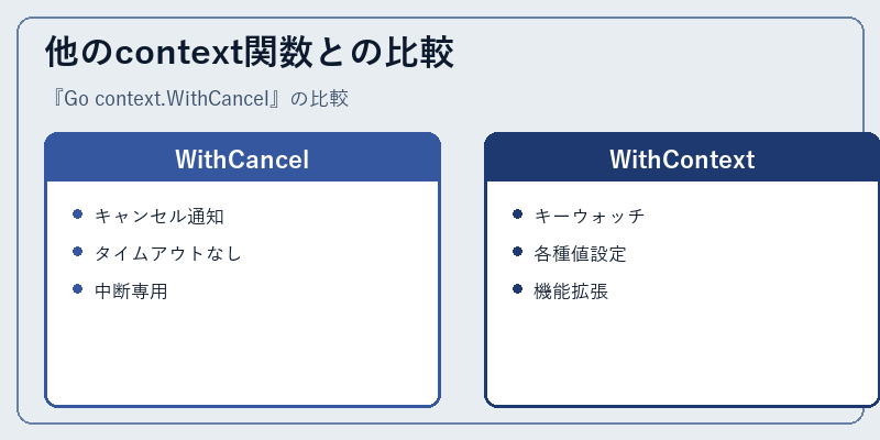 他のcontext関数との比較