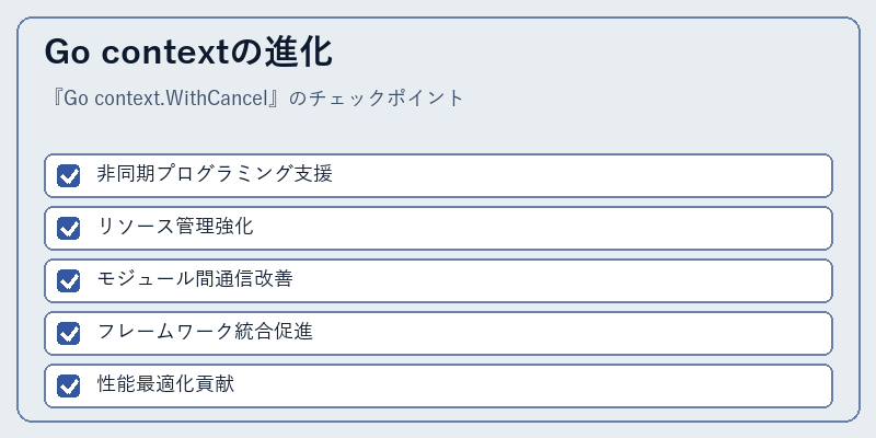 Go contextの進化