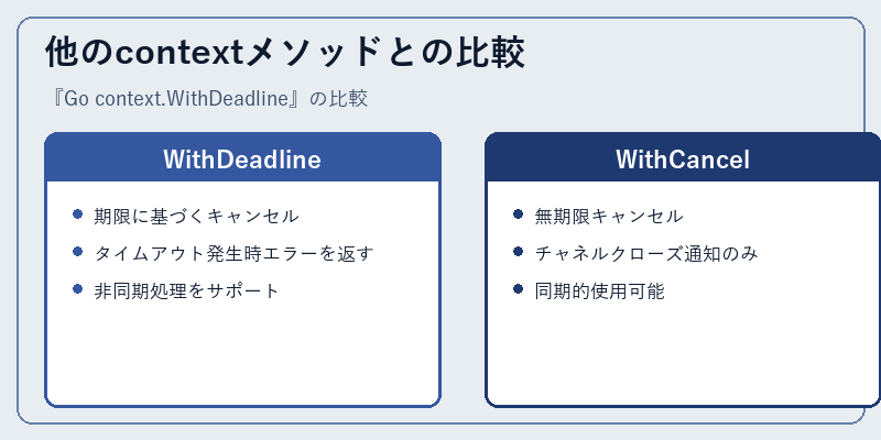 他のcontextメソッドとの比較