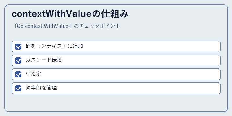 contextWithValueの仕組み