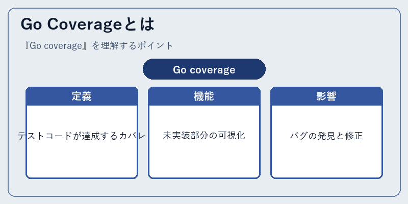 Go Coverageとは