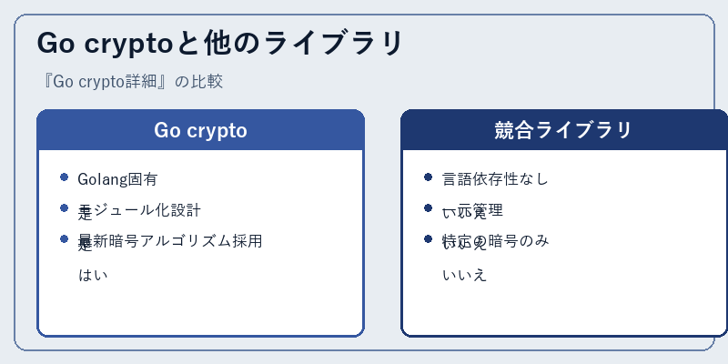 Go cryptoと他のライブラリ