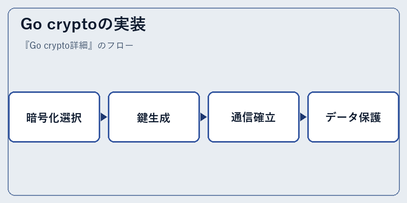 Go cryptoの実装