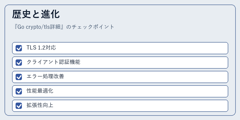 歴史と進化