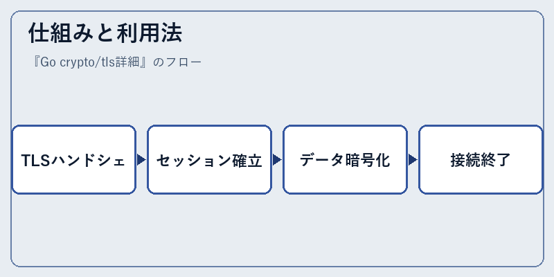 仕組みと利用法