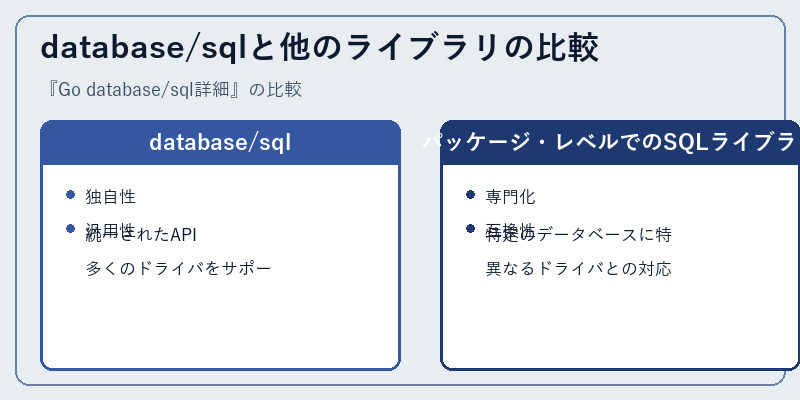 database/sqlと他のライブラリの比較