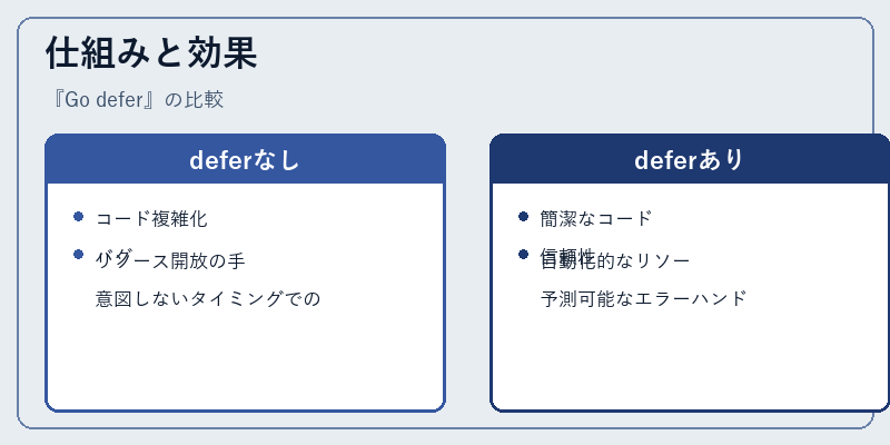 仕組みと効果