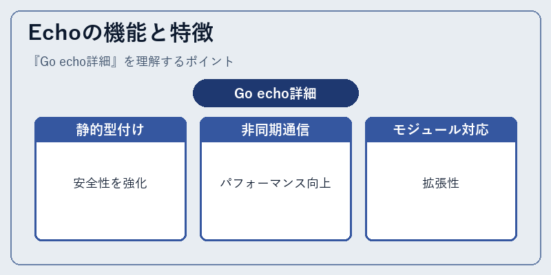 Echoの機能と特徴